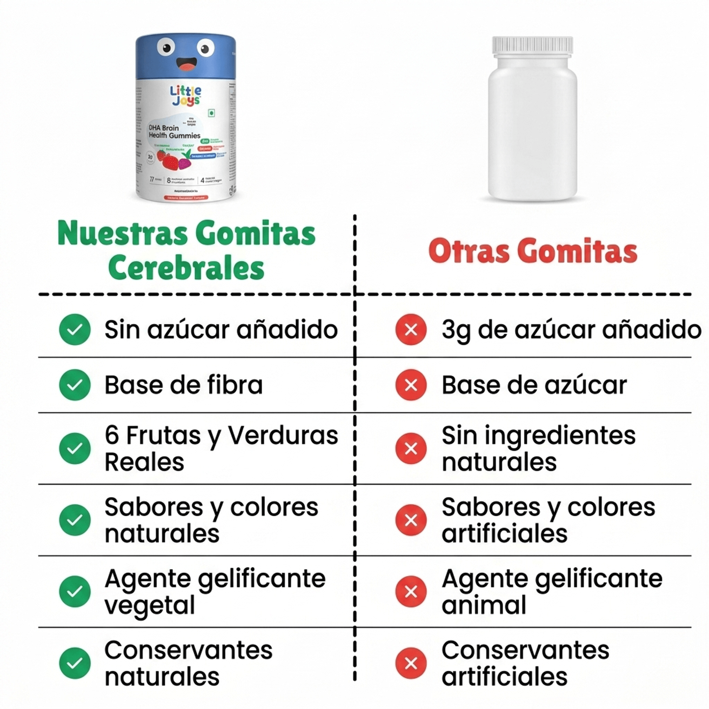 DHA Omega 3- Gomitas Cerebrales
